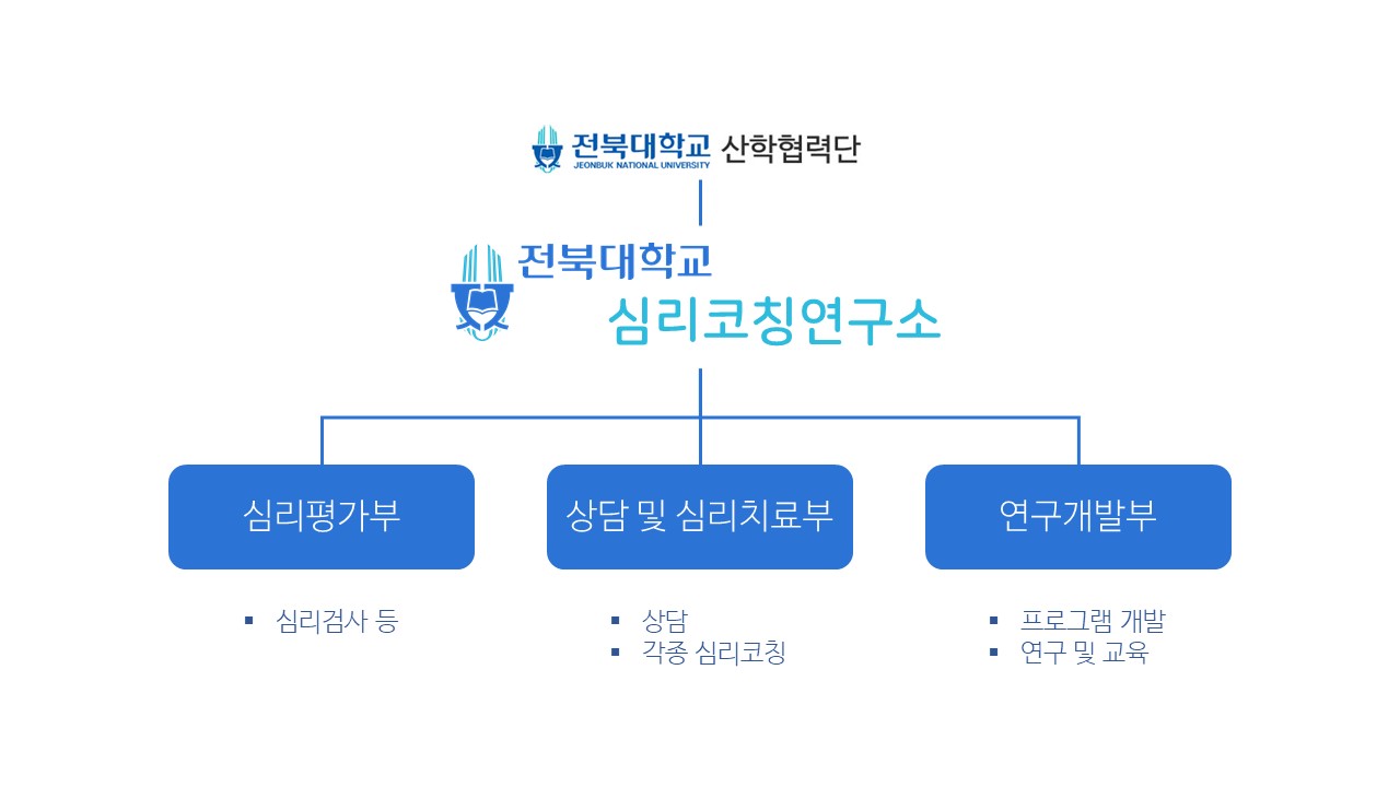 심리코칭연구소 조직도